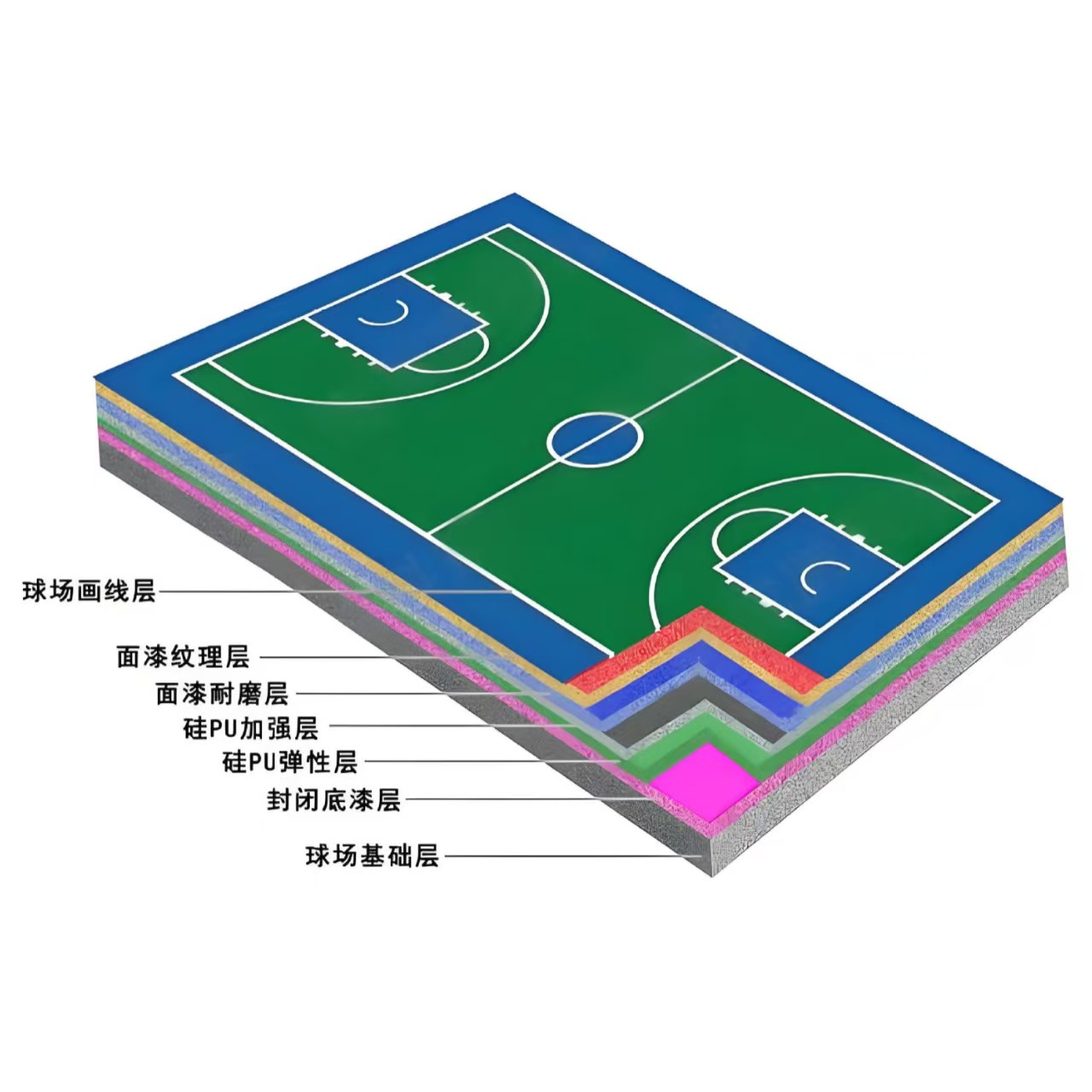 呼伦贝尔市硅PU材料硅PU球场 - 方案